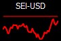 SEI-USD